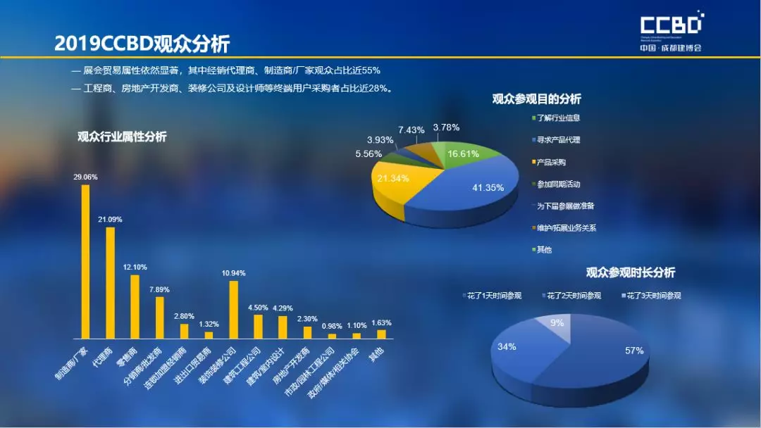 2019成都建博會(huì)展后報(bào)告 | 站在新高度展望未來，2020我們不見不散(圖4)