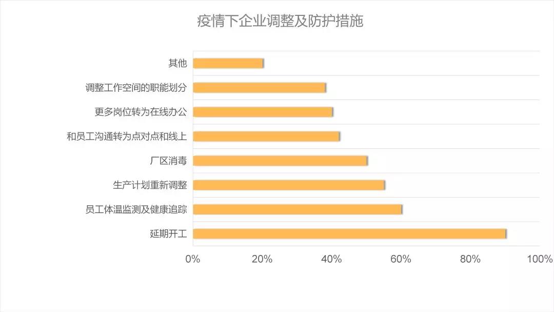 后疫情時代的建材家居行業(yè)趨勢解析&潛在機會(圖6)