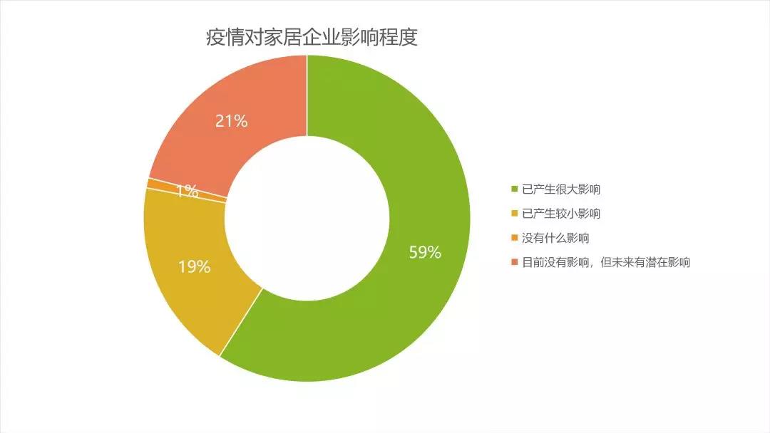 后疫情時代的建材家居行業(yè)趨勢解析&潛在機會(圖2)