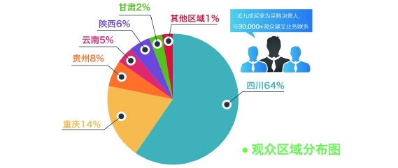 2020成都建博會聚六大優(yōu)勢，邀您共贏中西部市場(圖6)