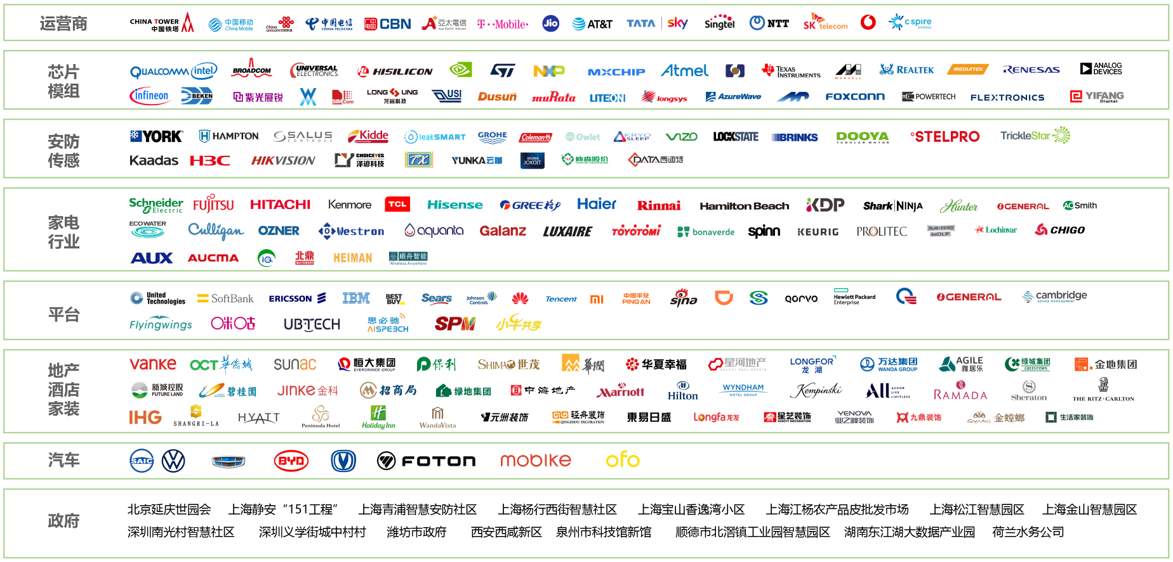 云中見智 生態(tài)共贏 | 艾拉物聯(lián)，為消費(fèi)者提供高品質(zhì)、優(yōu)服務(wù)的智能產(chǎn)品(圖6)