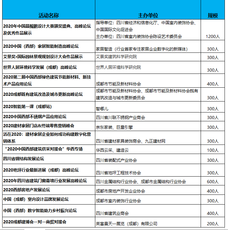 2020成都建博會八月開展，參展品牌、活動、參觀團(tuán)搶先看(圖5)