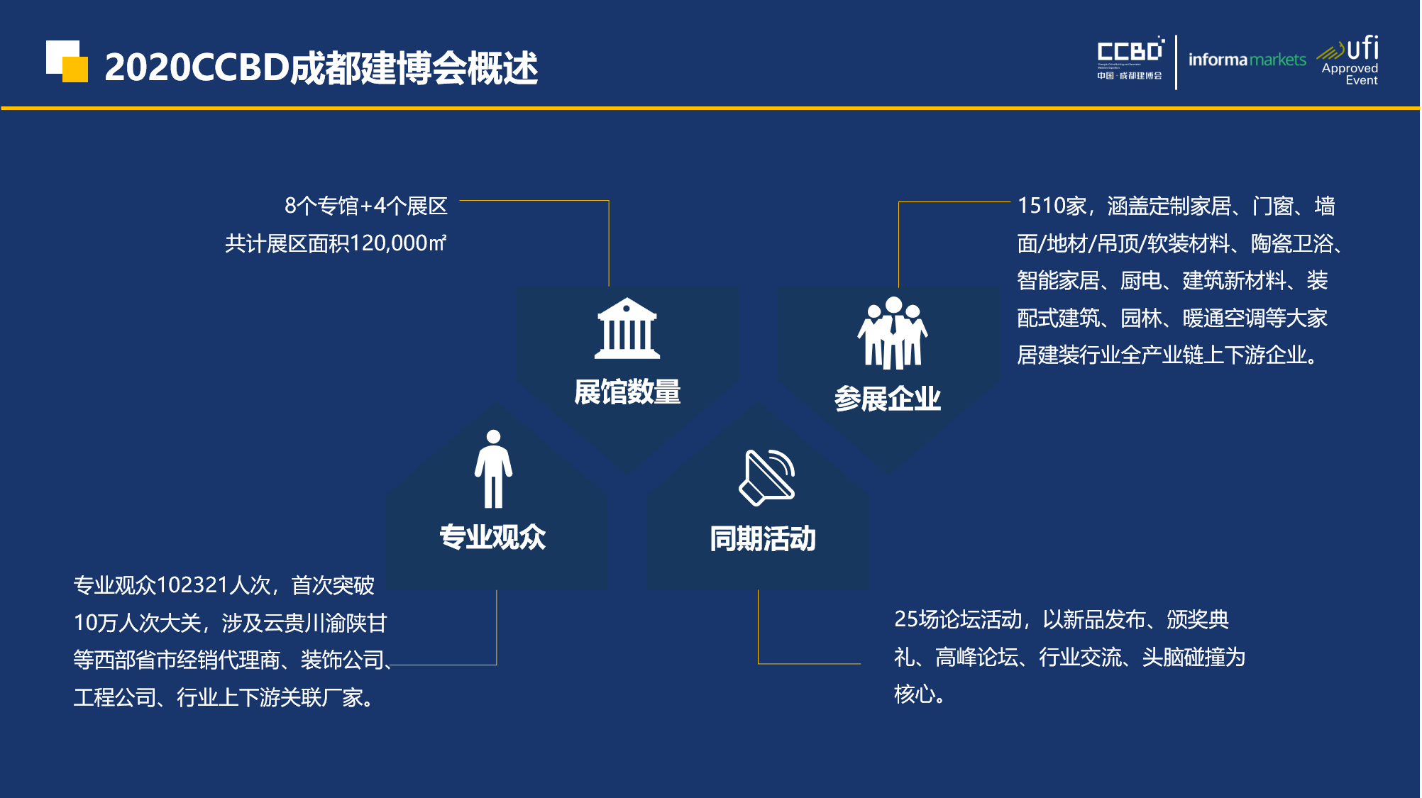 展后報告 | 你最想知道的2020成都建博會重磅數(shù)據(jù)都在這里……(圖3)