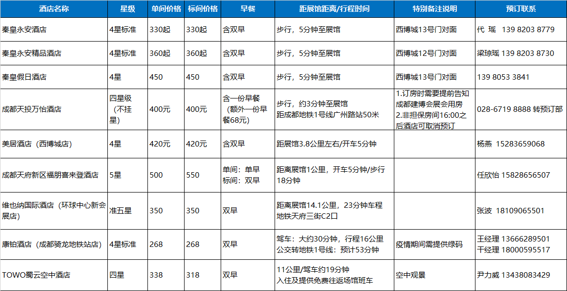 觀展必看 | 入場流程、交通攻略，你必須了解這些(圖6)