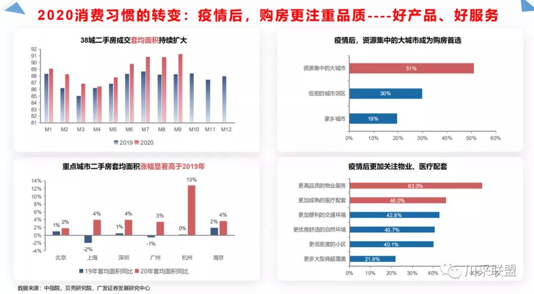 論壇回顧 | 2021年中國.成都房地產產品時代供應鏈高峰論壇成功舉辦！(圖12)