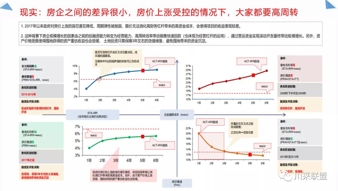 論壇回顧 | 2021年中國.成都房地產產品時代供應鏈高峰論壇成功舉辦！(圖13)