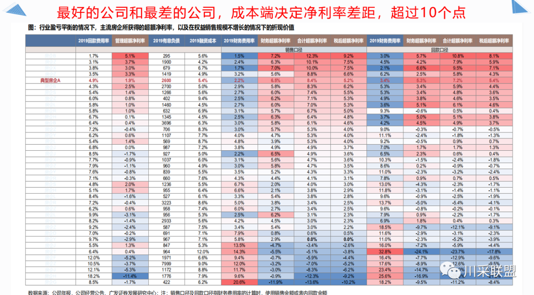 論壇回顧 | 2021年中國.成都房地產產品時代供應鏈高峰論壇成功舉辦！(圖14)