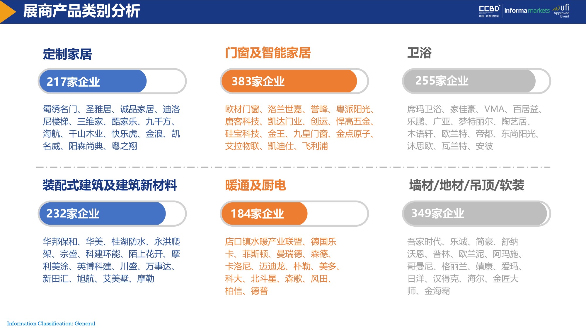 展后報告 | 再創(chuàng)新高！2021中國·成都建博會重磅數(shù)據(jù)公布(圖9)